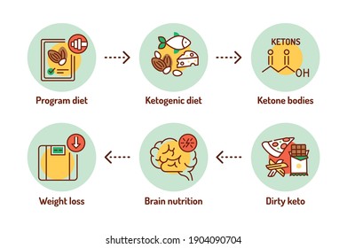Ketogenic diet color line icons set. Very low-carb, high-fat diet. Pictogram for web page, mobile app, promo. Editable stroke