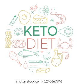 Ketogenic diet concept. Thin line food collection. Products for keto nutrition.