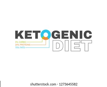 Ketogenic diet concept vector symbol. Keto graphic diagram circle with fats, proteins and carbs.