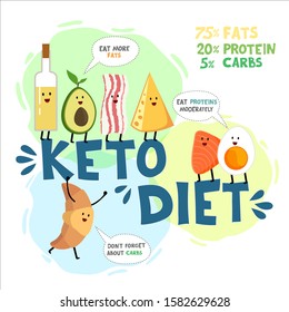 Ketogenic diet, conceptual vector illustration. Funny infographic of KETO ingredients made of ketogenic diet food. Oil, cheese, avocado, bacon, salmon, egg, croissant. Creative hand drawn fon