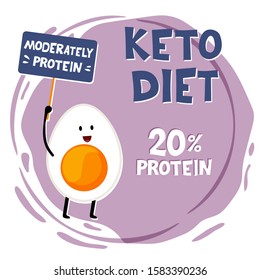 Ketogenic diet, conceptual vector illustration. Funny illustration of egg with quote Moderately protein. Creative hand draw font. Healthy Food for Healthy Slimming