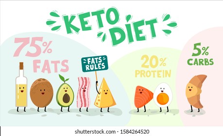 Ketogenic diet, conceptual vector illustration. Funny infographic of KETO ingredients made of ketogenic diet food. Oil, cheese, coconut, avocado, bacon, salmon, egg, croissant. Creative hand drawn fon