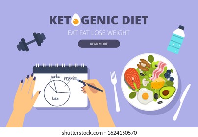 Ketogenic diet flat banner. Eat fat lose weight. Hand holding notebook with diet plan. Salad plate. Vector
