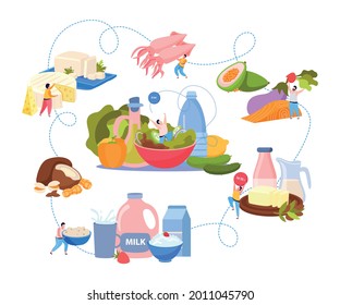 Ketogenic diet flat composition with flowchart of isolated food images with milk products vegetables and people vector illustration