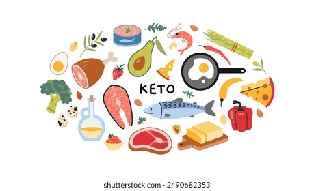 Ketogenic Diet food. Keto product like egg, avocado, butter, broccoli, fish. Concept of healthy fats, proteins and low carbs. Modern vector illustration isolated on white, hand drawn, flat design