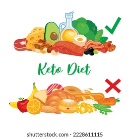 Ketogenic diet food list vector. Keto diet yes and no foods illustration. High fat, low carb diet vector. Foods good for the ketogenic diet drawing. Healthy fat foods still life icon vector