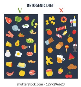 Ketogenic Diet Food, Low Carb High Healthy Fats. Allowed And Prohibited Products