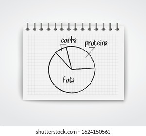 Ketogenic diet. Hand drawn infographic. Notebook. Vector