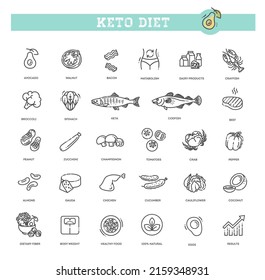 Ketogenische Diät. Eine große Auswahl an Produkten für eine feine Ernährung