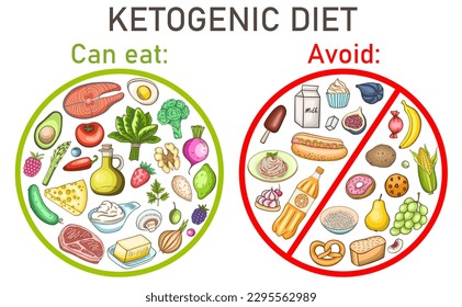 Ketogenic diet low carb food. Healthy food concept. Guide for keto diet. Vector illustration.