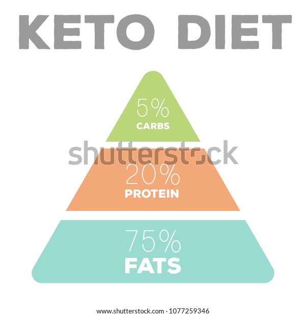 menu di dieta cheto gratuita