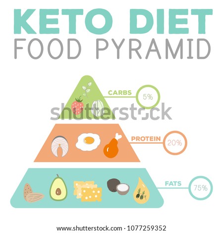 keto diet schema keto diet schema