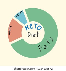 Food Pyramid Pie Chart Images, Stock Photos & Vectors ...