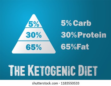The Ketogenic Diet Pyramid Background.