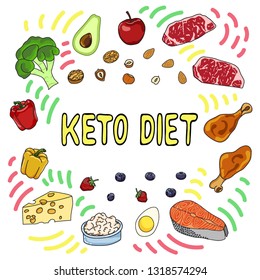 Ketogenic Diet vector banner illustration, lettering with pictures of food. Keto Diet healthy concept with keto food decorative elements - fats, proteins and carbs. Handdrawn and doodle.