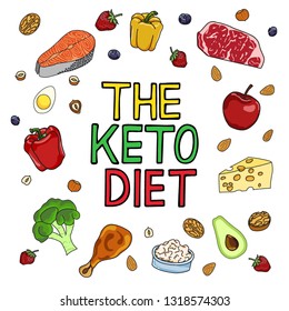 Ketogenic Diet vector banner illustration, lettering with pictures of food. The Keto Diet healthy concept with keto food decorative elements - fats, proteins and carbs. Handdrawn and doodle.