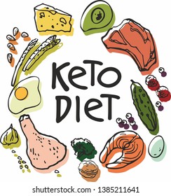 Ketogenic diet vector sketch banner illustration. Healthy keto-food with fat proteins and carbohydrates arranged in a circle drawn by hand in black marker on white background. Векторная графика. 