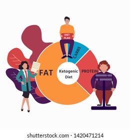 Ketogenic diet for weight loss and treatment. High-fat, low-carbohydrate intake concept.  Health life style. Cartoon people characters concept