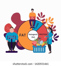 Ketogenic diet for weight loss and treatment. High-fat, low-carbohydrate intake concept.  Health life style. Cartoon people characters concept