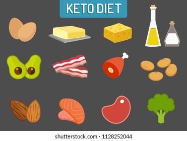 Ketogenic Keto diet food vector set flat design