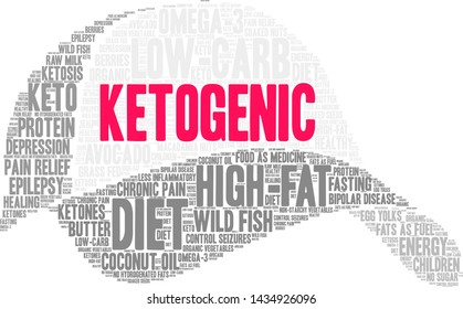 Ketogenic word cloud on a white background.