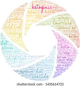 Ketogenic word cloud on a white background.