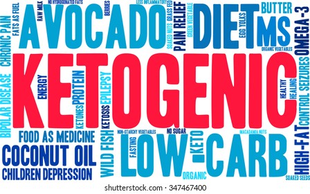 Ketogenic word cloud on a white background. 