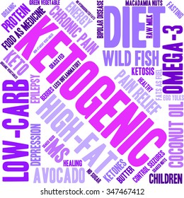 Ketogenic word cloud on a white background. 