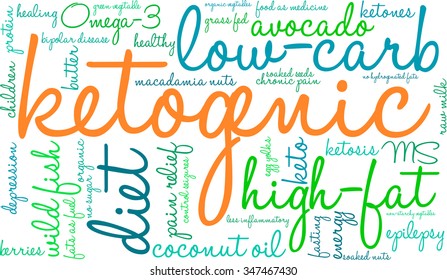 Ketogenic word cloud on a white background. 