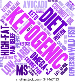 Ketogenic word cloud on a white background. 