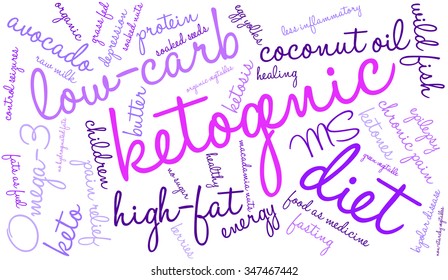 Ketogenic word cloud on a white background. 