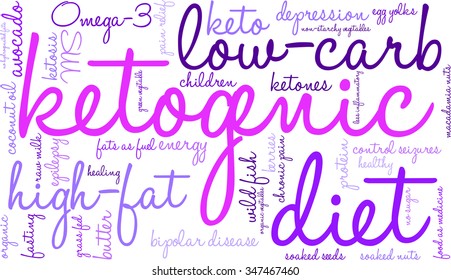 Ketogenic word cloud on a white background. 