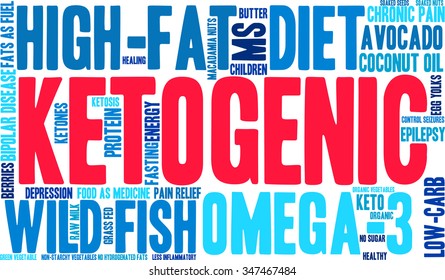 Ketogenic word cloud on a white background. 