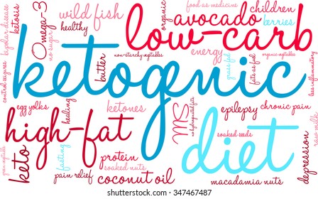 Ketogenic word cloud on a white background. 