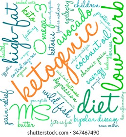 Ketogenic word cloud on a white background. 