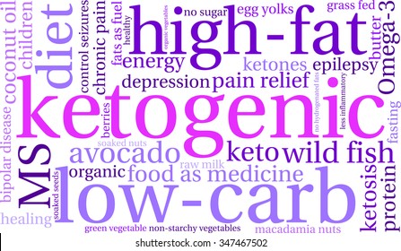 Ketogenic word cloud on a white background. 