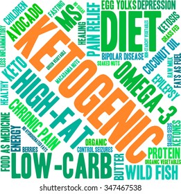 Ketogenic word cloud on a white background. 