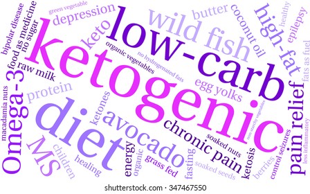 Ketogenic word cloud on a white background. 
