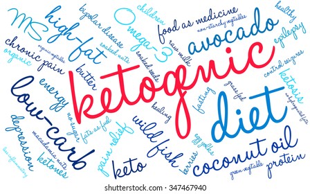 Ketogenic word cloud on a white background. 
