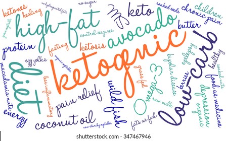 Ketogenic word cloud on a white background. 