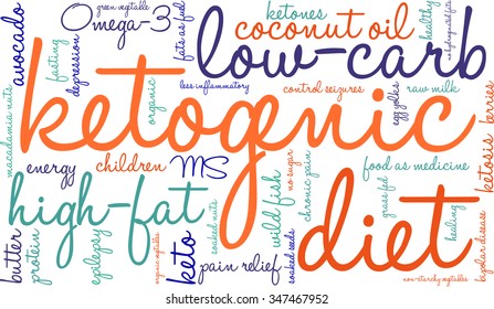 Ketogenic word cloud on a white background. 