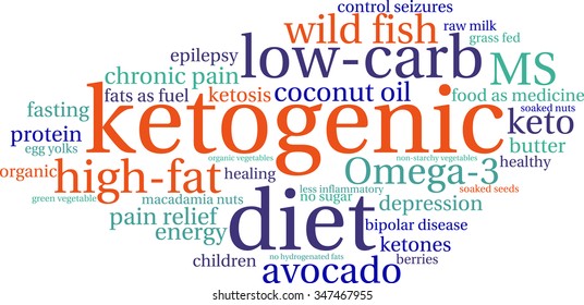 Ketogenic word cloud on a white background. 
