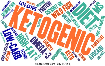Ketogenic word cloud on a white background. 