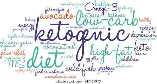 Ketogenic word cloud on a white background. 