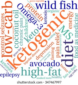 Ketogenic word cloud on a white background. 