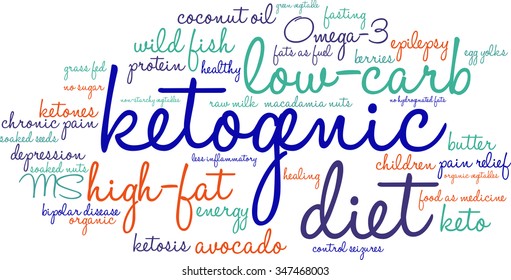 Ketogenic word cloud on a white background. 