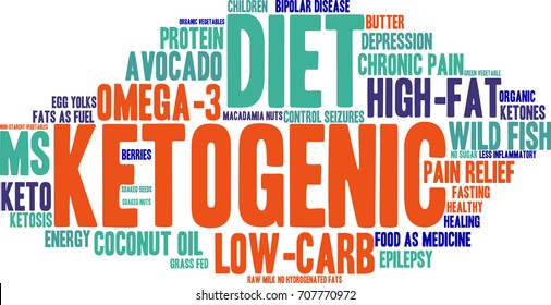 Ketogenic word cloud on a white background.