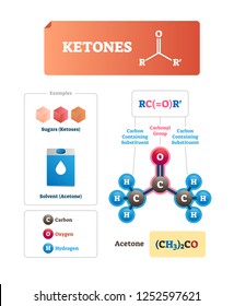 Ketones vector illustration. Sugars and solvent chemical organic compound. Ketoses and industrial acetone example. Labeled educational scheme with isolated physical atoms and particle formula title.