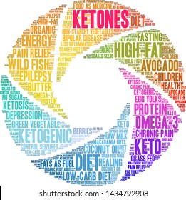 Ketones word cloud on a white background. 
