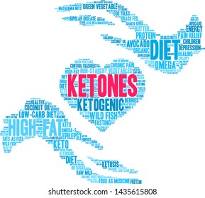 Ketones word cloud on a white background. 